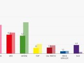 Vorläufiges Ergebnis der Europawahl 2024 – Halle (Saale)