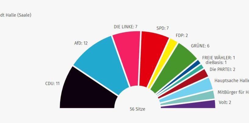 Vorläufiges Ergebniss der Stadtratswahl 2024