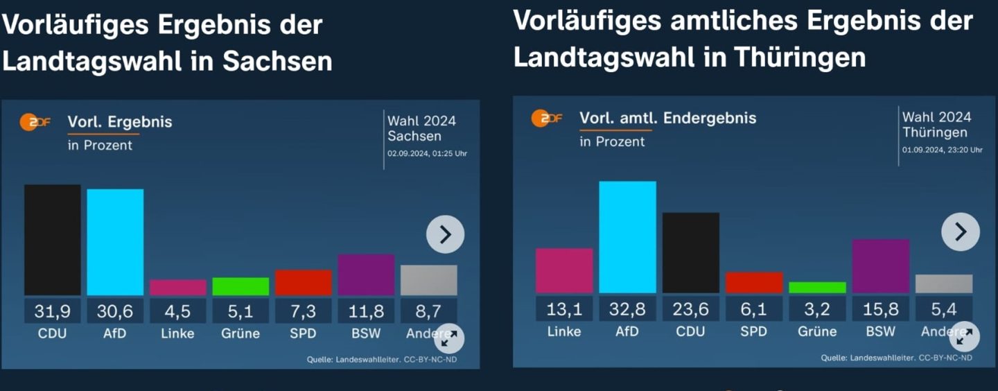 AWO zum Ausgang der Landtagswahlen