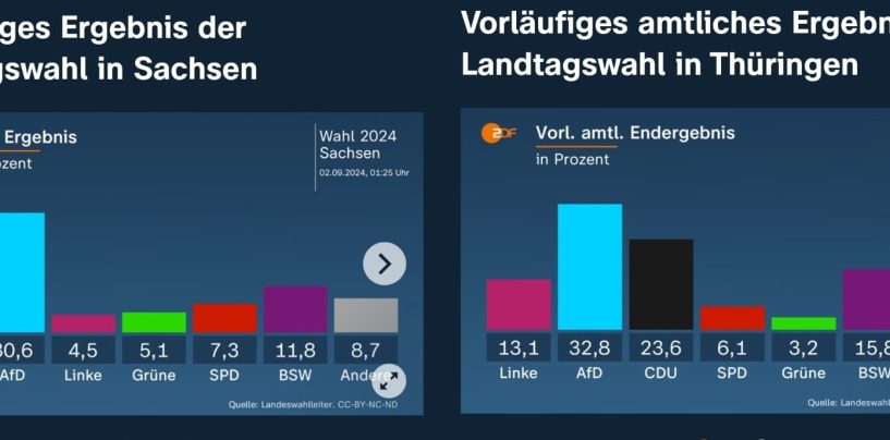 AWO zum Ausgang der Landtagswahlen